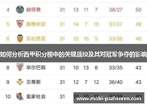 如何分析西甲积分榜中的关键战役及其对冠军争夺的影响