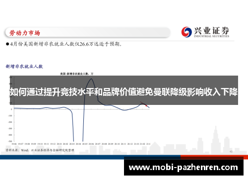 如何通过提升竞技水平和品牌价值避免曼联降级影响收入下降