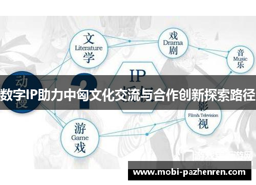 数字IP助力中匈文化交流与合作创新探索路径