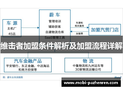 维击者加盟条件解析及加盟流程详解