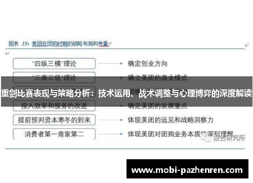 重剑比赛表现与策略分析：技术运用、战术调整与心理博弈的深度解读