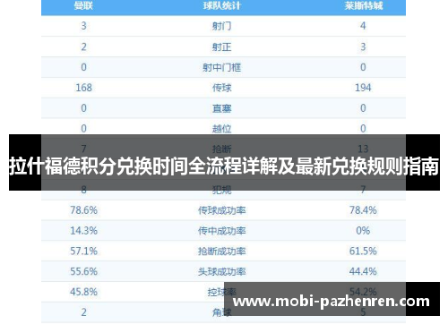 拉什福德积分兑换时间全流程详解及最新兑换规则指南 拉什福德积分兑换时间全流程详解及最新兑换规则指南