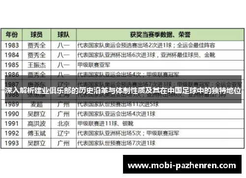深入解析建业俱乐部的历史沿革与体制性质及其在中国足球中的独特地位 深入解析建业俱乐部的历史沿革与体制性质及其在中国足球中的独特地位