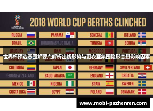 世界杯预选赛图解要点解析出线形势与更衣室氛围隐形变量影响因素
