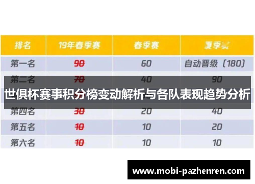 世俱杯赛事积分榜变动解析与各队表现趋势分析