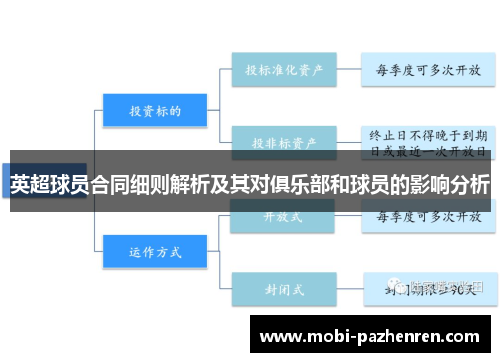 英超球员合同细则解析及其对俱乐部和球员的影响分析